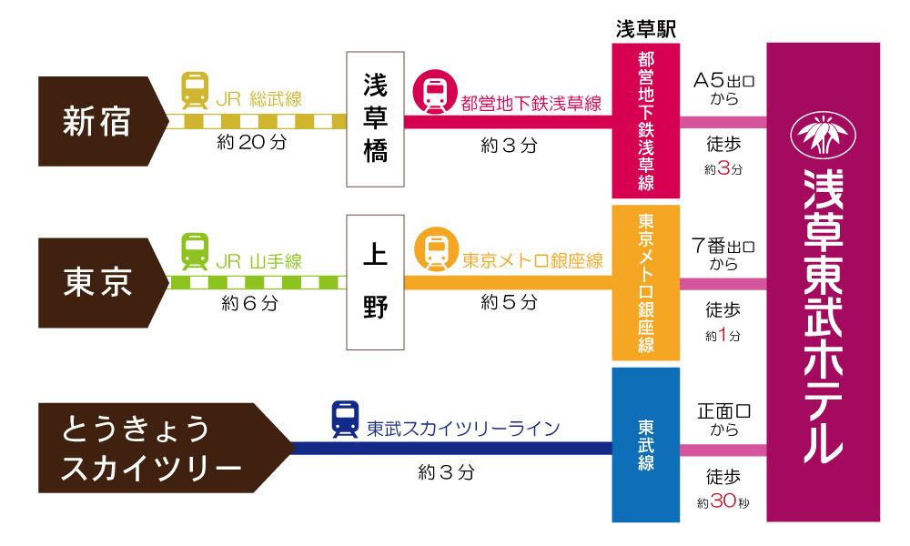 電車をご利用の場合