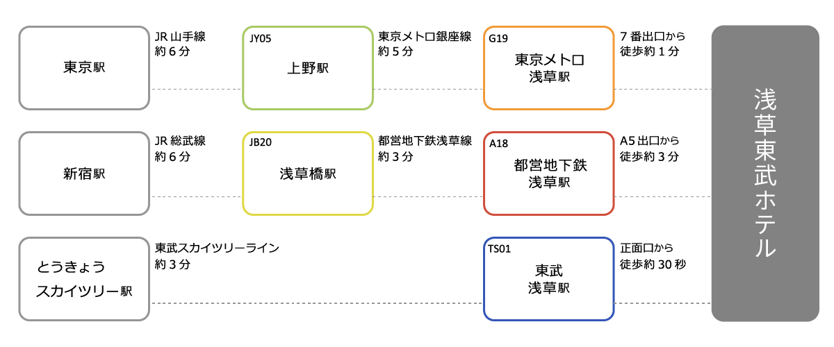 電車をご利用の場合