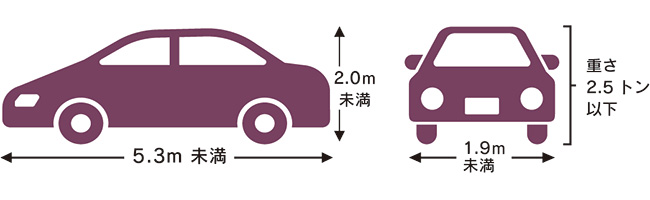 駐車場について