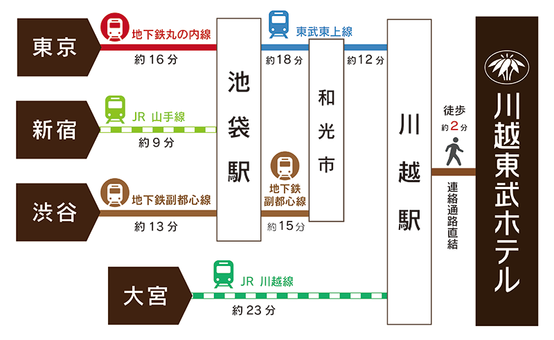 電車をご利用の場合