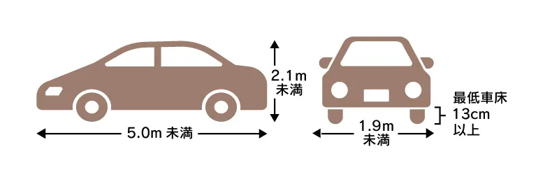 車サイズ制限