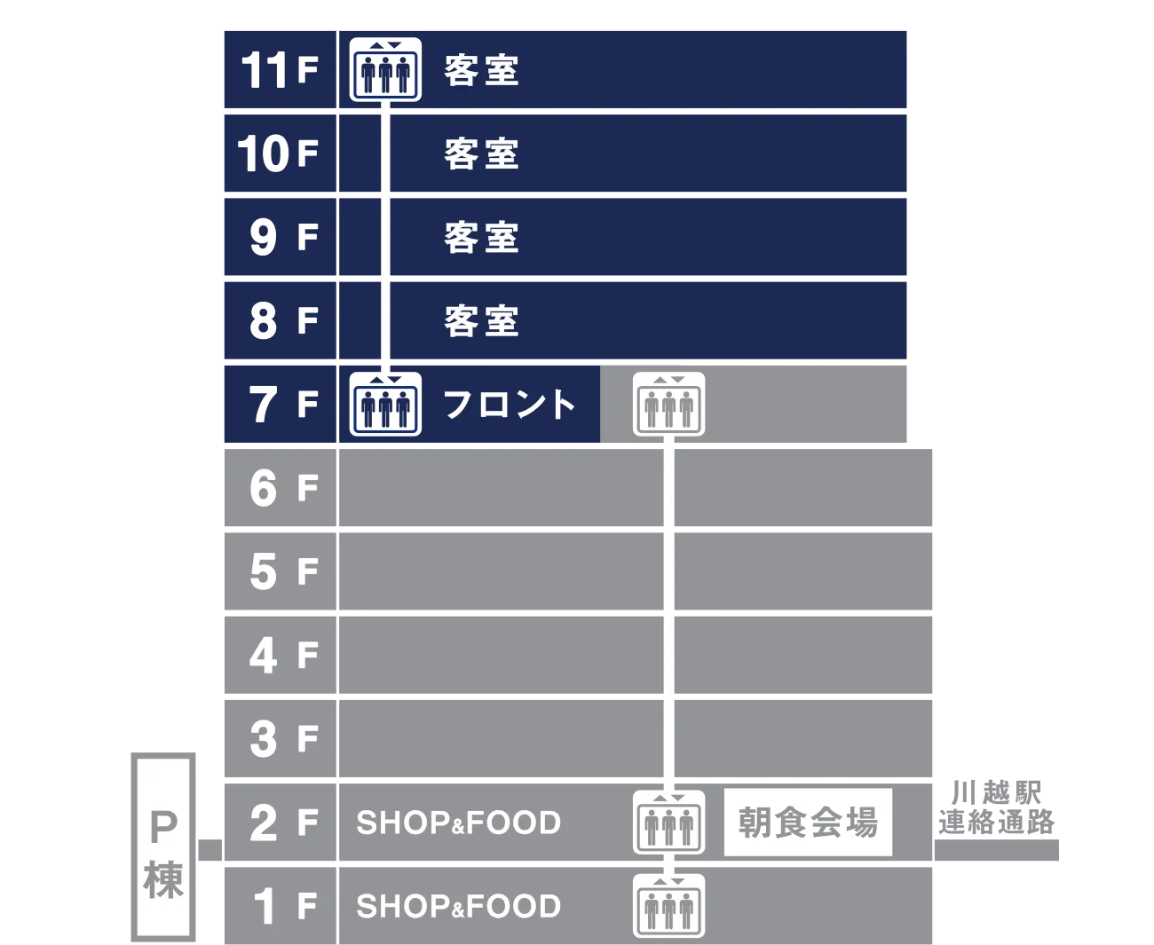 フロアガイド
