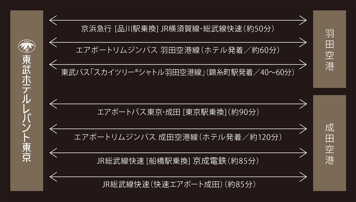 空港をご利用のお客様