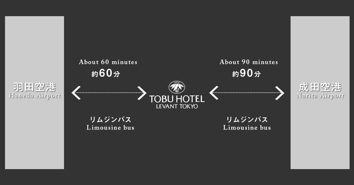 交通アクセス 東京スカイツリー の全貌が見られる東武ホテルレバント東京 東京スカイツリーオフィシャルホテル