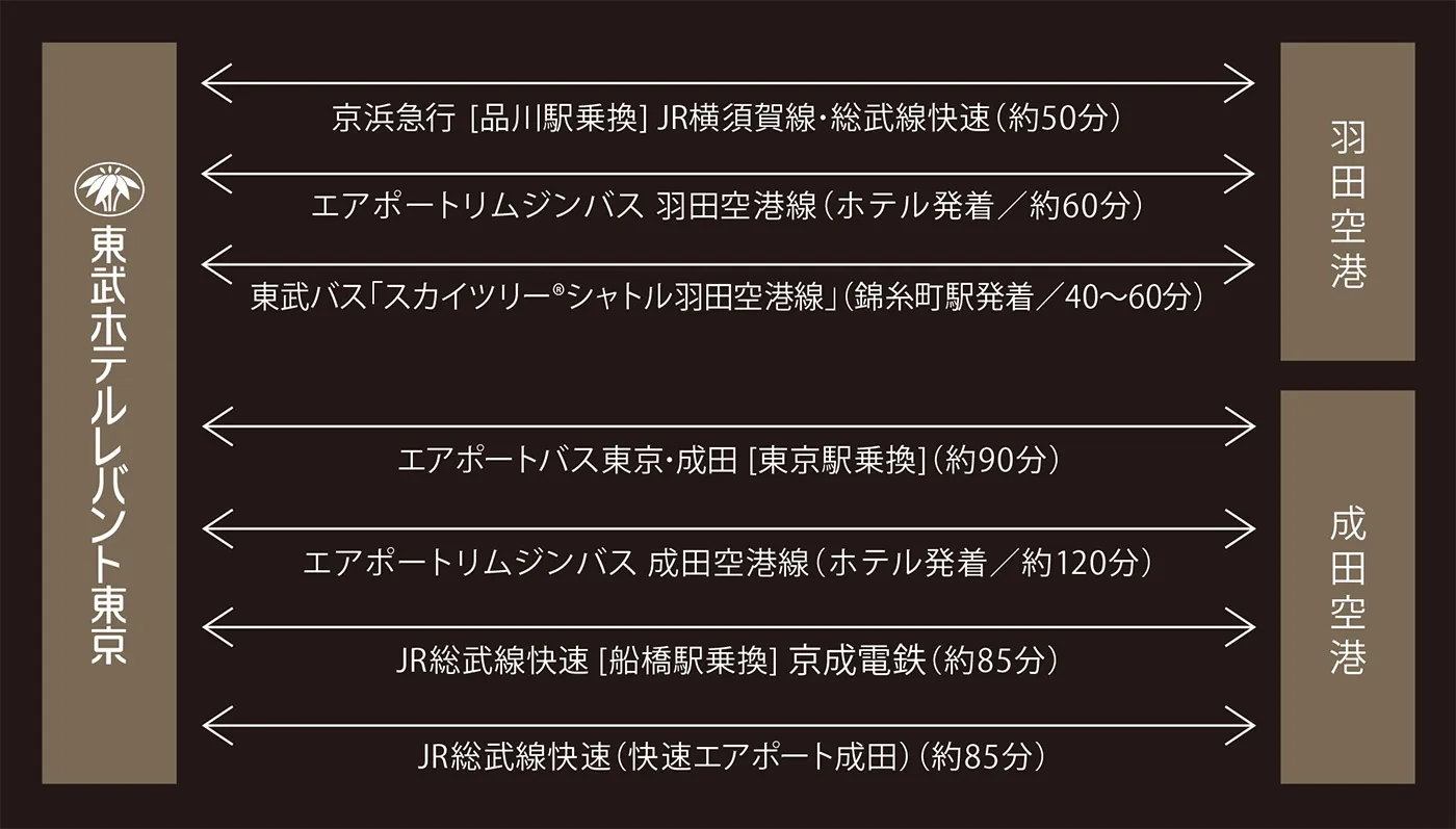 空港をご利用のお客様
