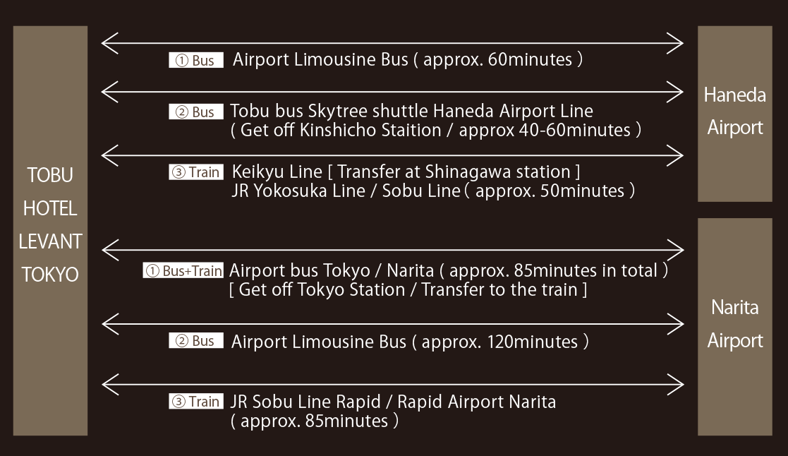 From Haneda & Narita Airport