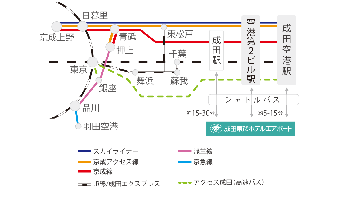 アクセス 公式 成田東武ホテルエアポート