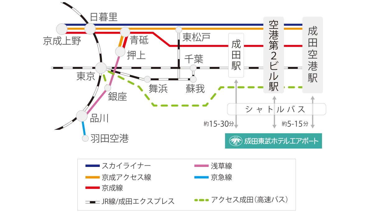 路線図