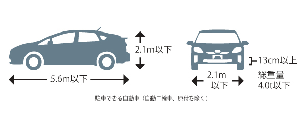 お車をご利用の場合