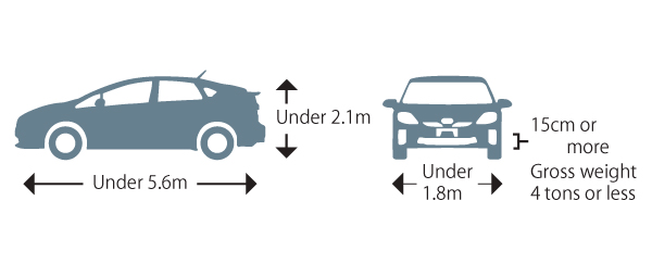 お車をご利用の場合