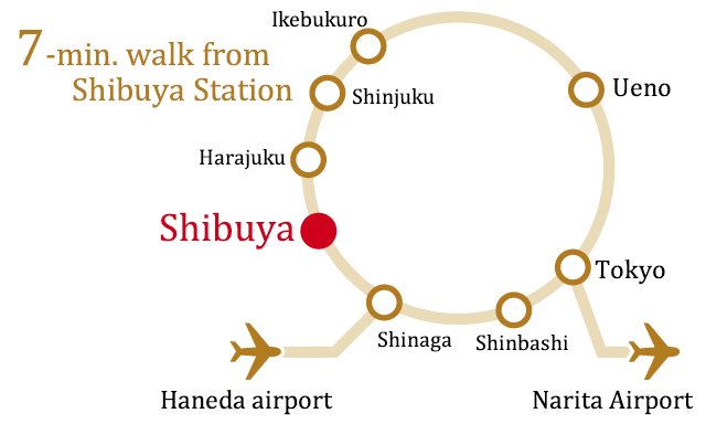 電車をご利用の場合