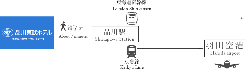 新幹線で帰る、飛行機で帰る