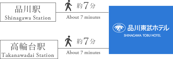 駅から徒歩7分