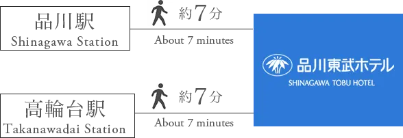 駅から徒歩7分