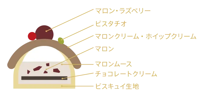 オリジナルモンブラン 断面図