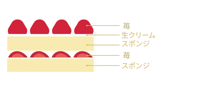 クリスマスデコレーションケーキ 断面図
