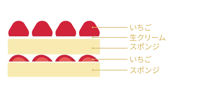 オリジナルショートケーキ 断面図