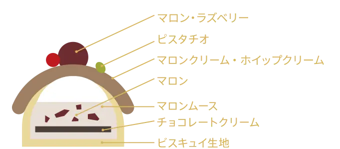 オリジナルモンブラン 断面図