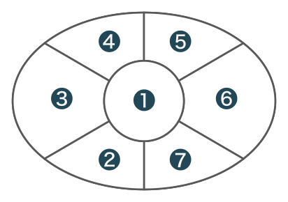 ファミリー向けオードブル配置