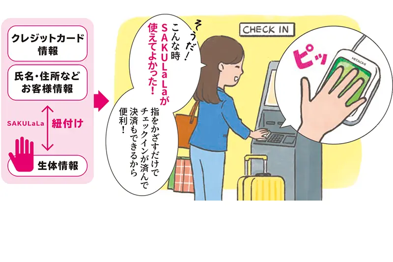 SAKuLaLaなら