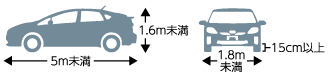 お車をご利用の場合