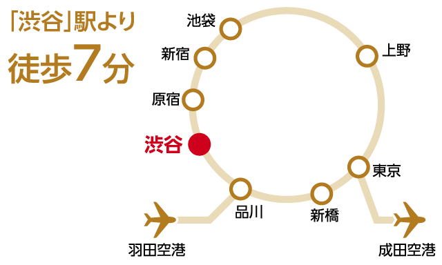 電車をご利用の場合